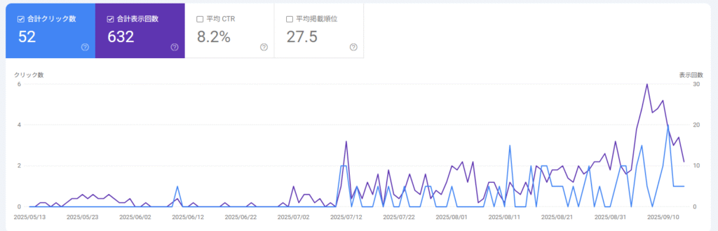 PV数分析