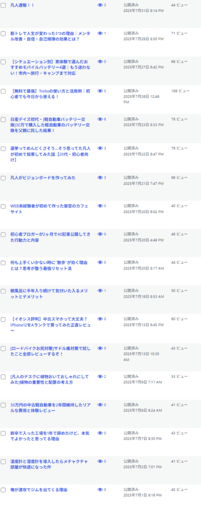 記事投稿数画像