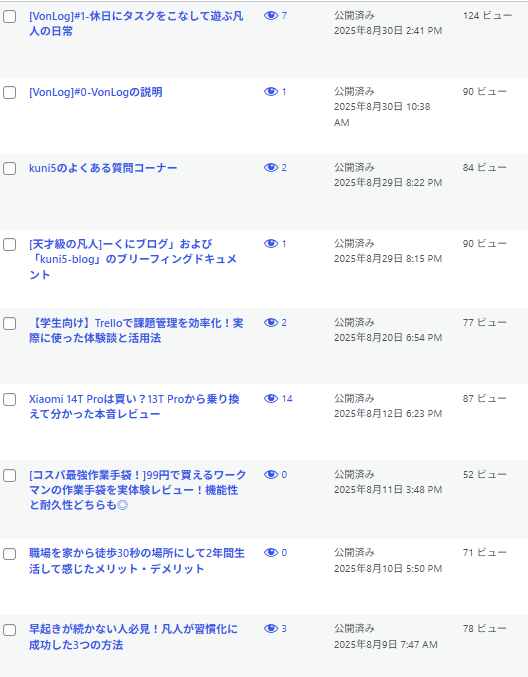 記事投稿数画像