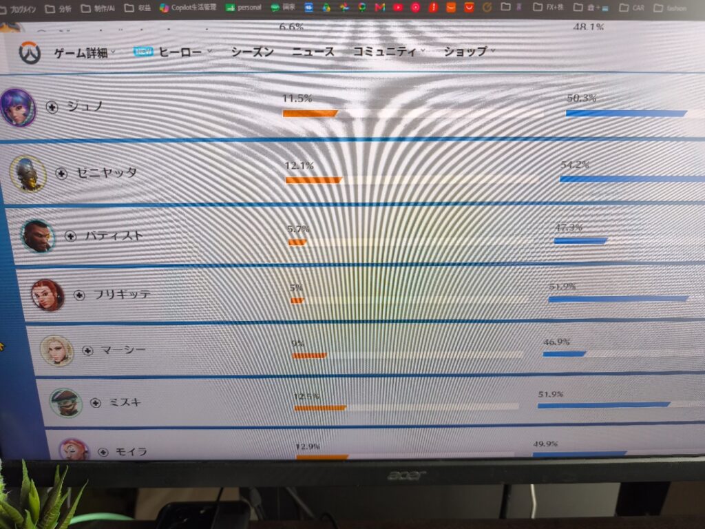 VonLog#7 【遊び三昧】平日にカラオケ&スマブラを満喫する凡人の休日!インプ1万を目指す底辺ブロガーの日常