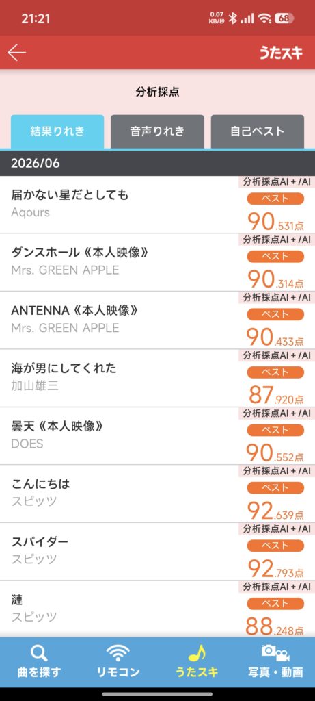 VonLog#7 【遊び三昧】平日にカラオケ&スマブラを満喫する凡人の休日!インプ1万を目指す底辺ブロガーの日常